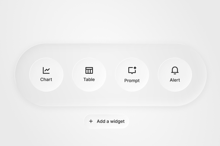 Ohm Mini workspace with drag-and-drop chart, table, prompt, and alert widgets