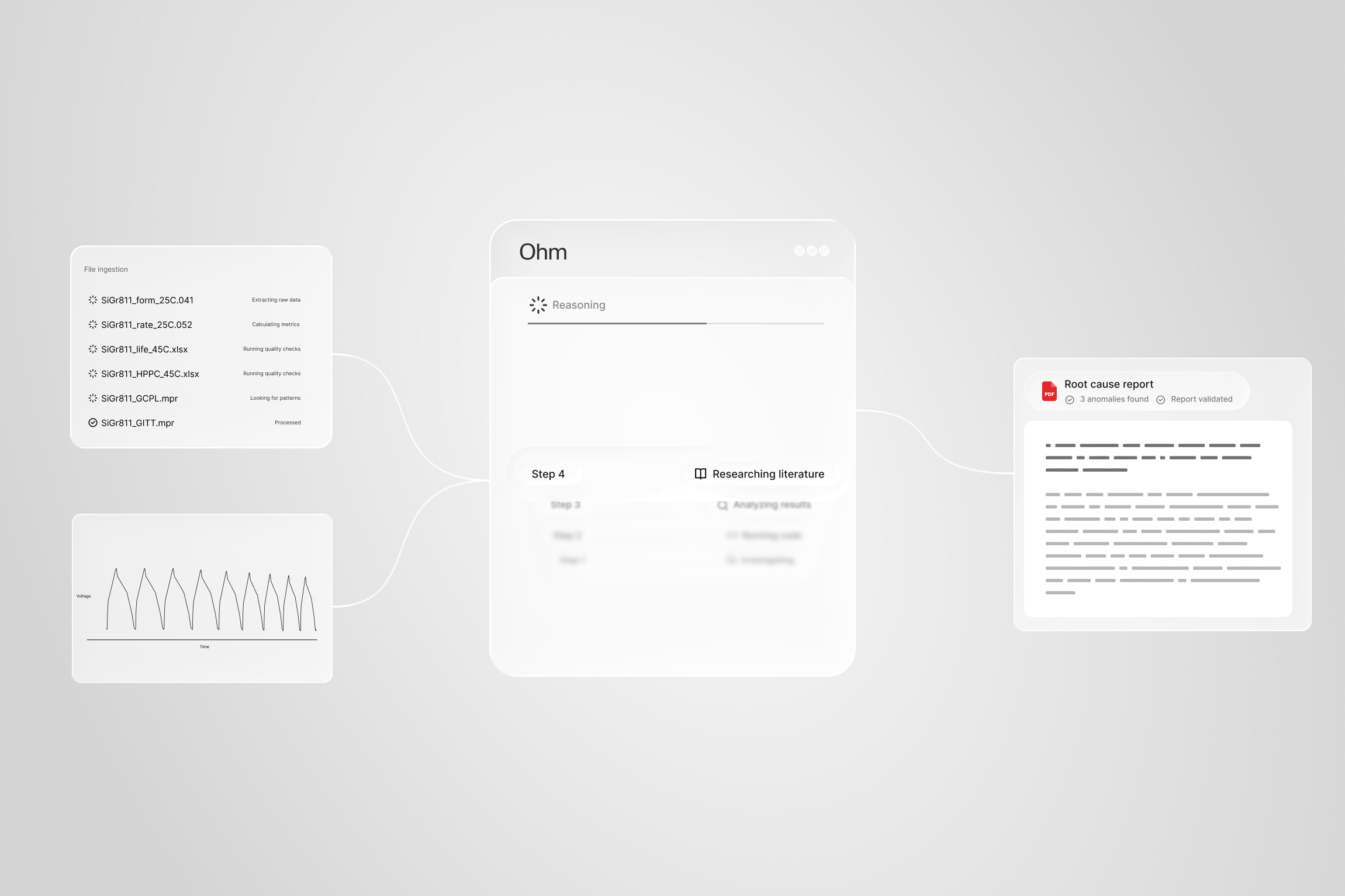 Ohm agent ingesting test files, reasoning, and producing a root-cause report